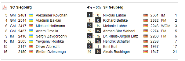 Ergebnisse von Siegburg gegen Neuberg