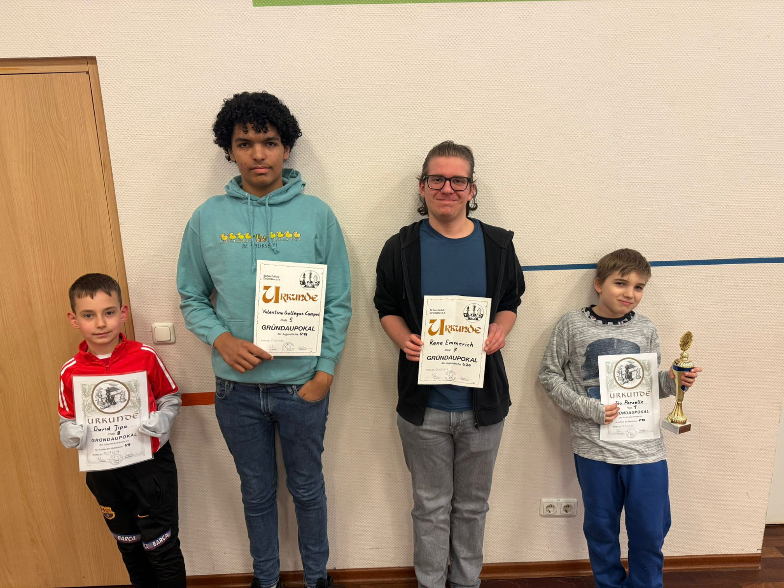 Starke Leistungen beim Gründaupokal 2026